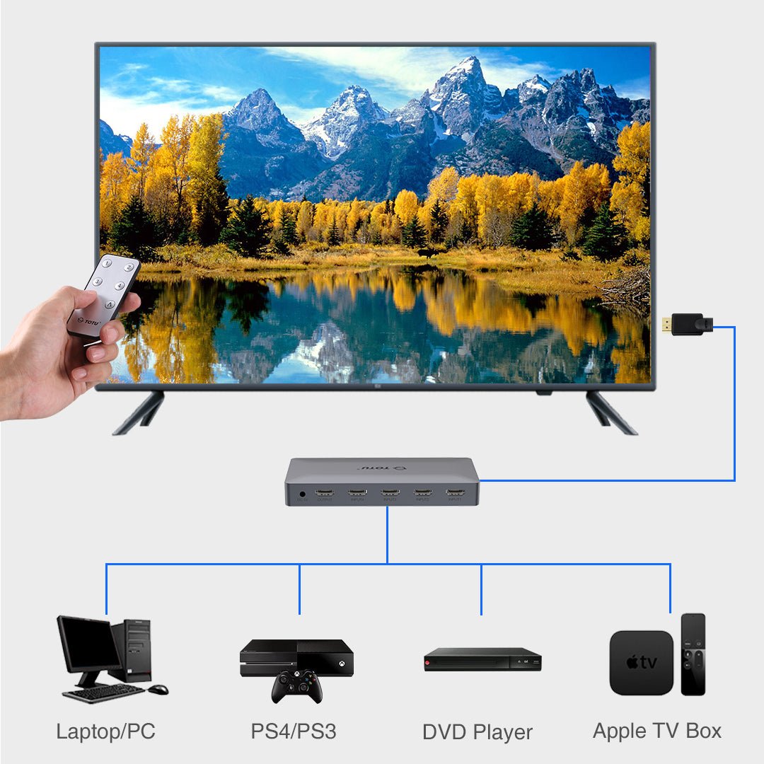 HDMI splitter vs. HDMI switch - TOTU