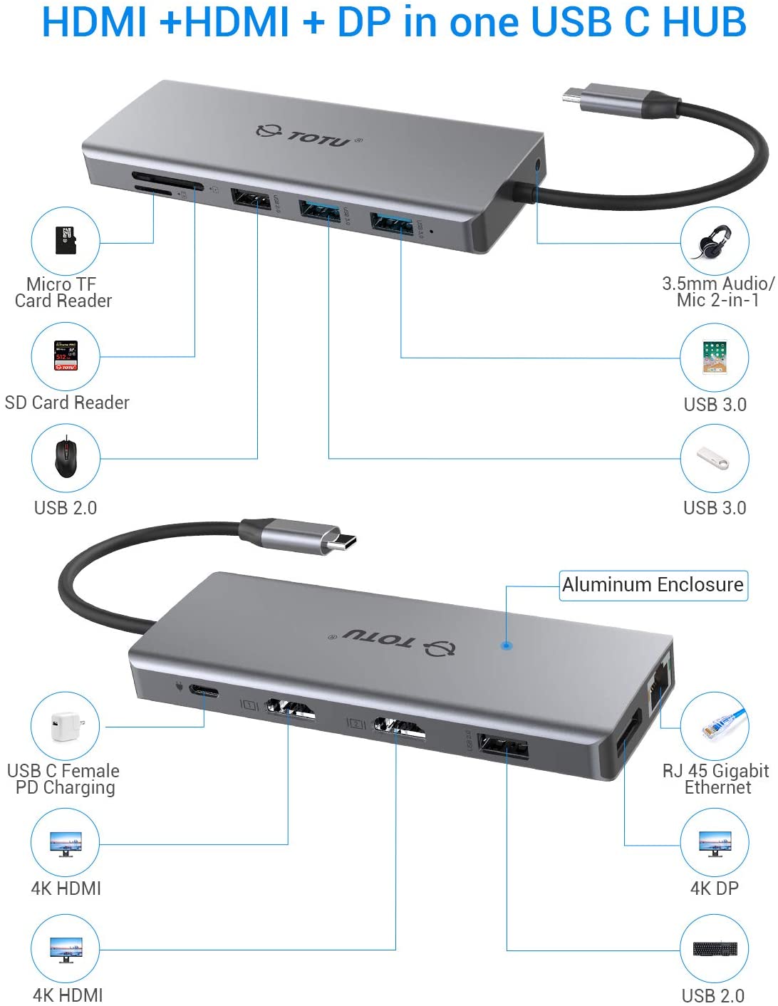 TOTU 12-in-1 Triple Display USB-C Hub with Dual HDMI&DP - TOTU